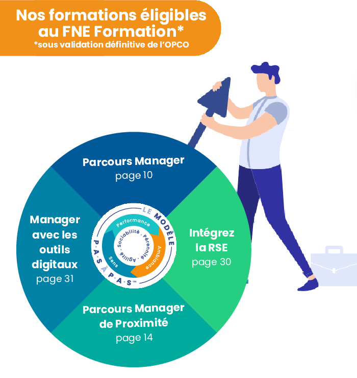 Maximiser la Performance Organisationnelle
